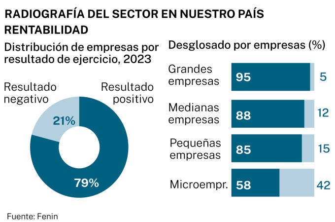 Tecnología sanitaria