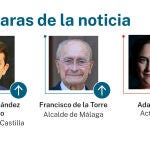 Caras de la noticia