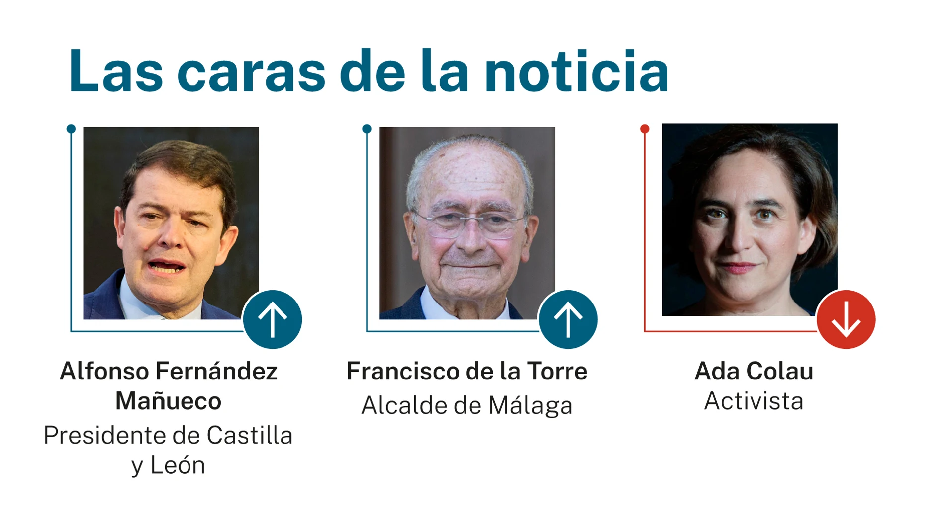 Caras de la noticia