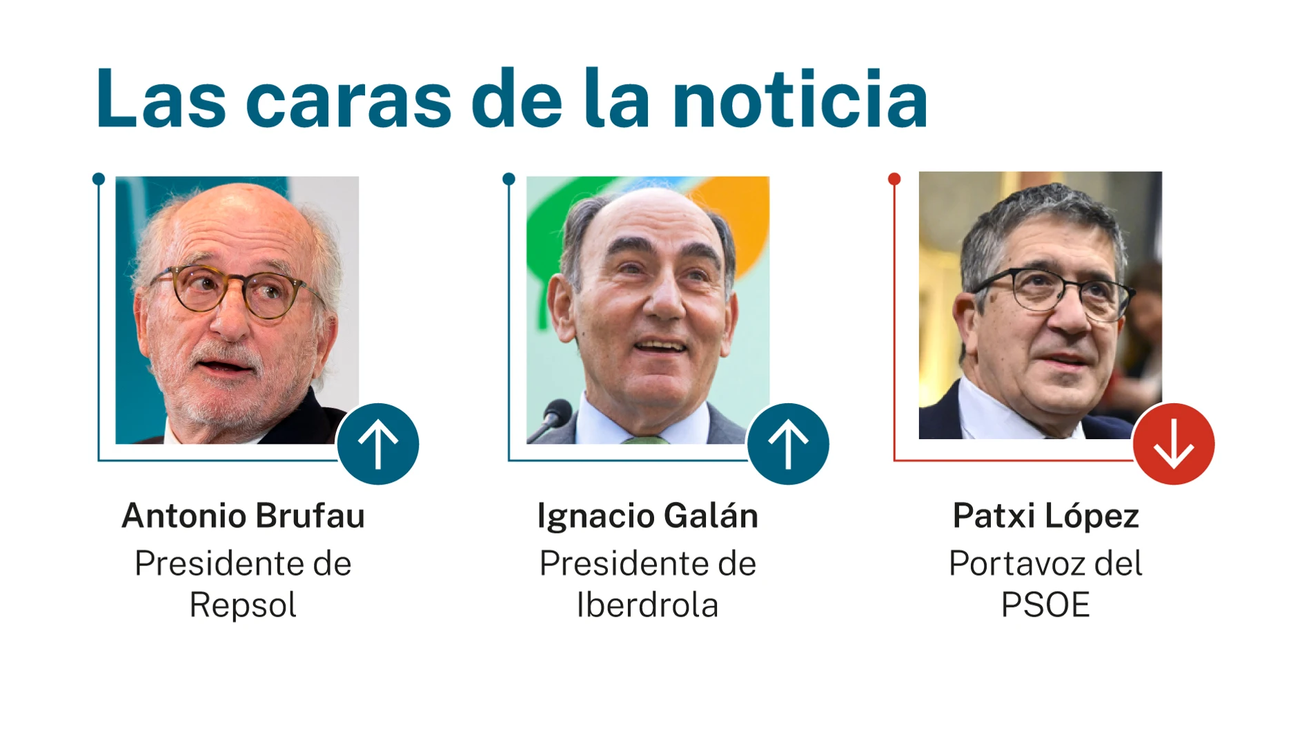 Las caras de la noticia