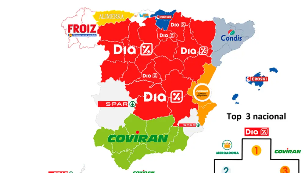 Top marcas de supermercados en función del número de establecimientos