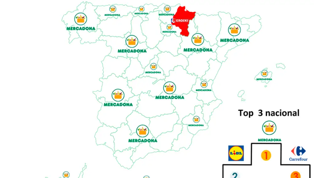Top marcas de supermercados