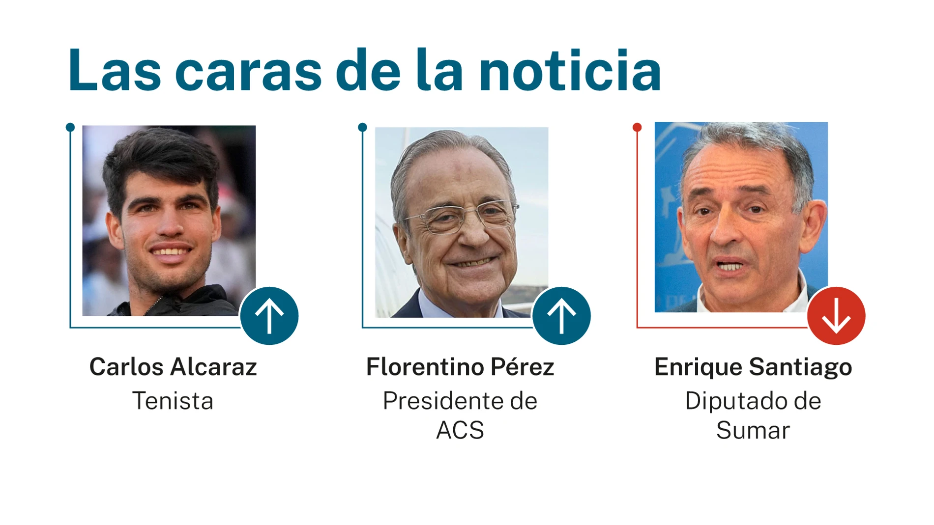 Las caras de la noticia