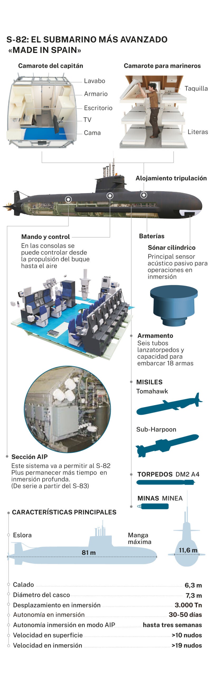 Submarino S-82