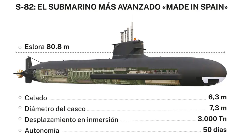 Submarino S-82