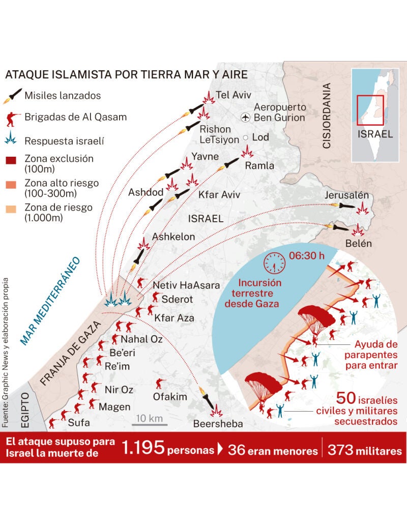 Ataques del 7 de octubre de 2023