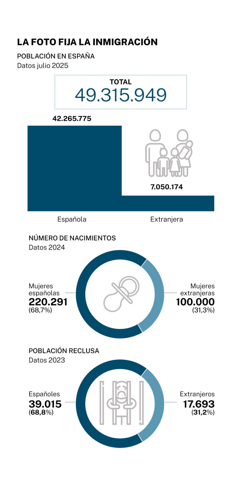 Big data