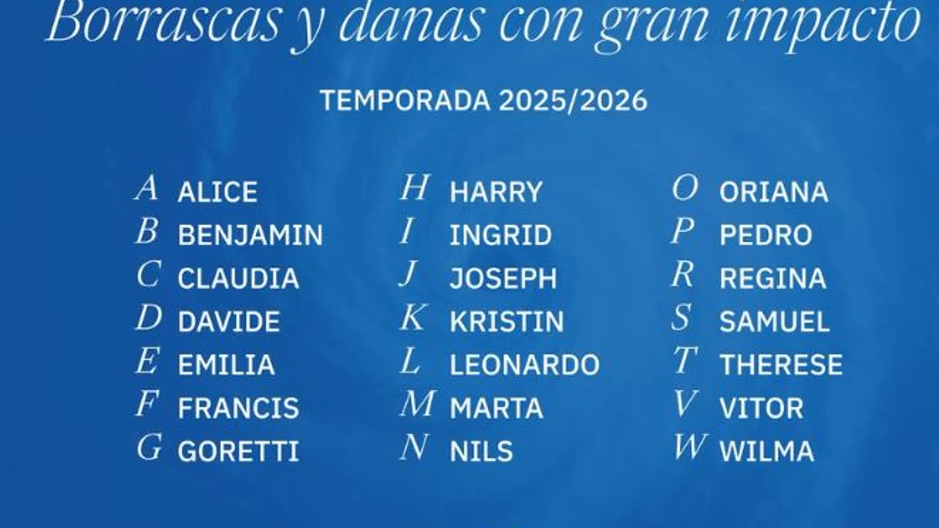 A partir de ahora, las danas más adversas llevarán nombre propio, al igual que sucede con las borrascas.