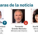 Caras de la noticia