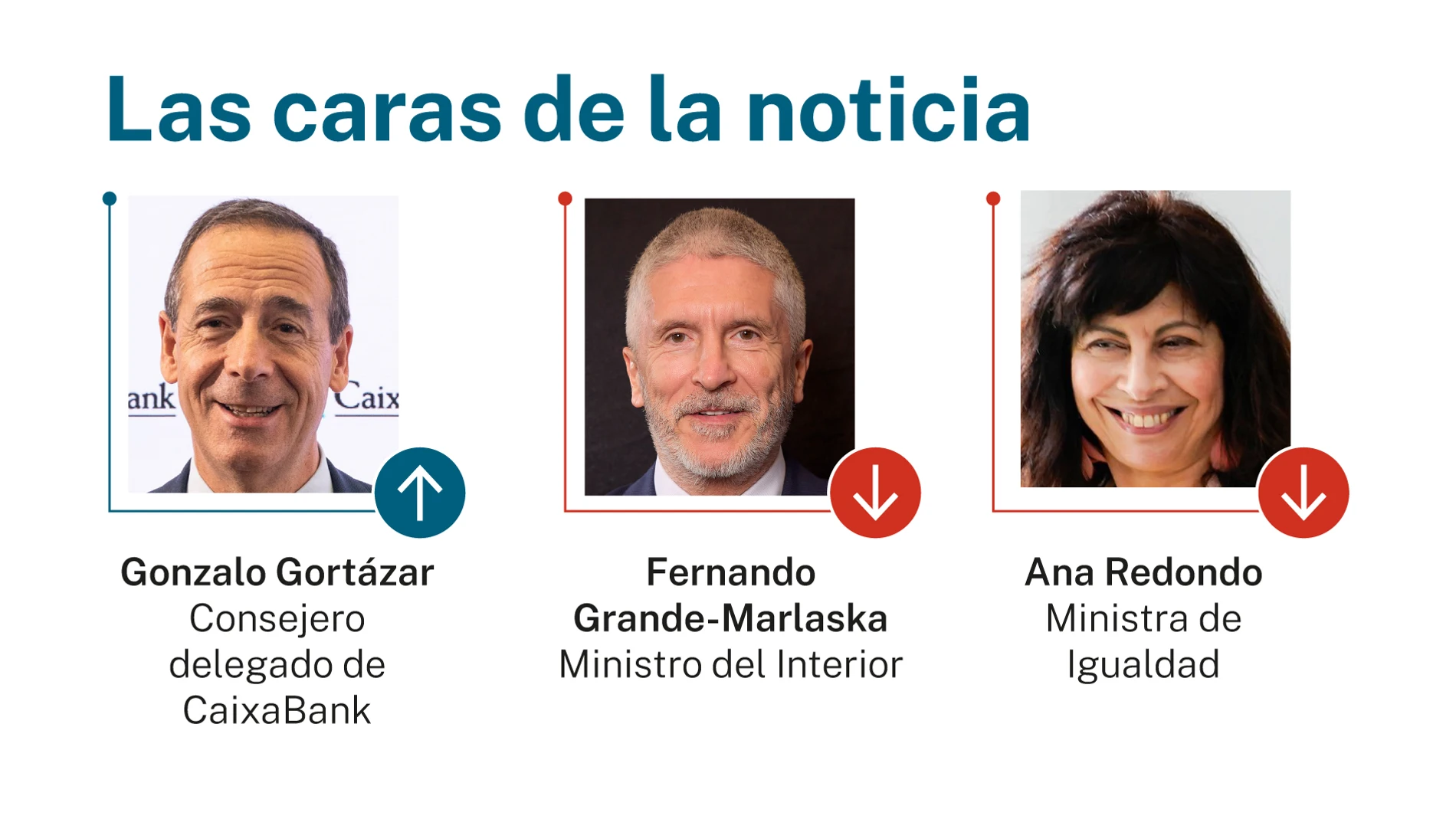 Caras de la noticia