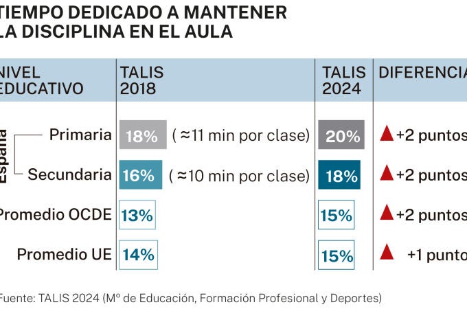 Disciplina en el aula