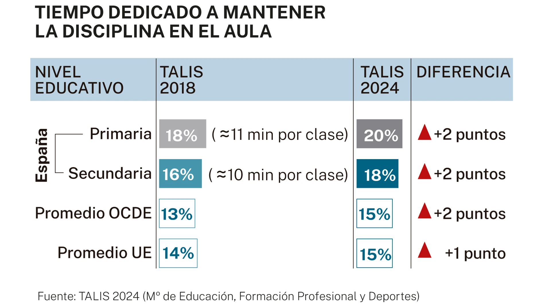 Disciplina en el aula