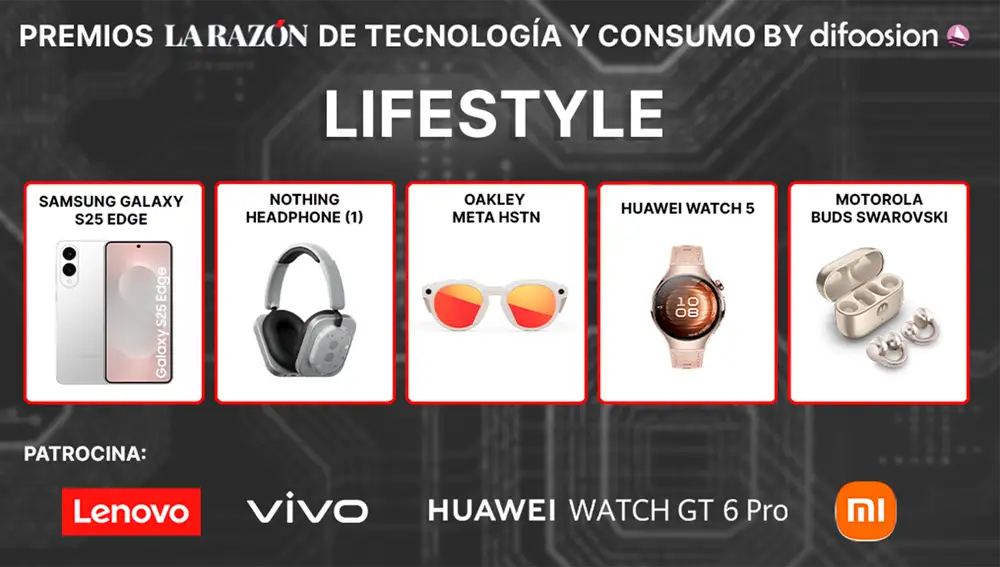 Nominados premios La Razón de Tecnología y Consumo en la categoría de gadget lifestyle