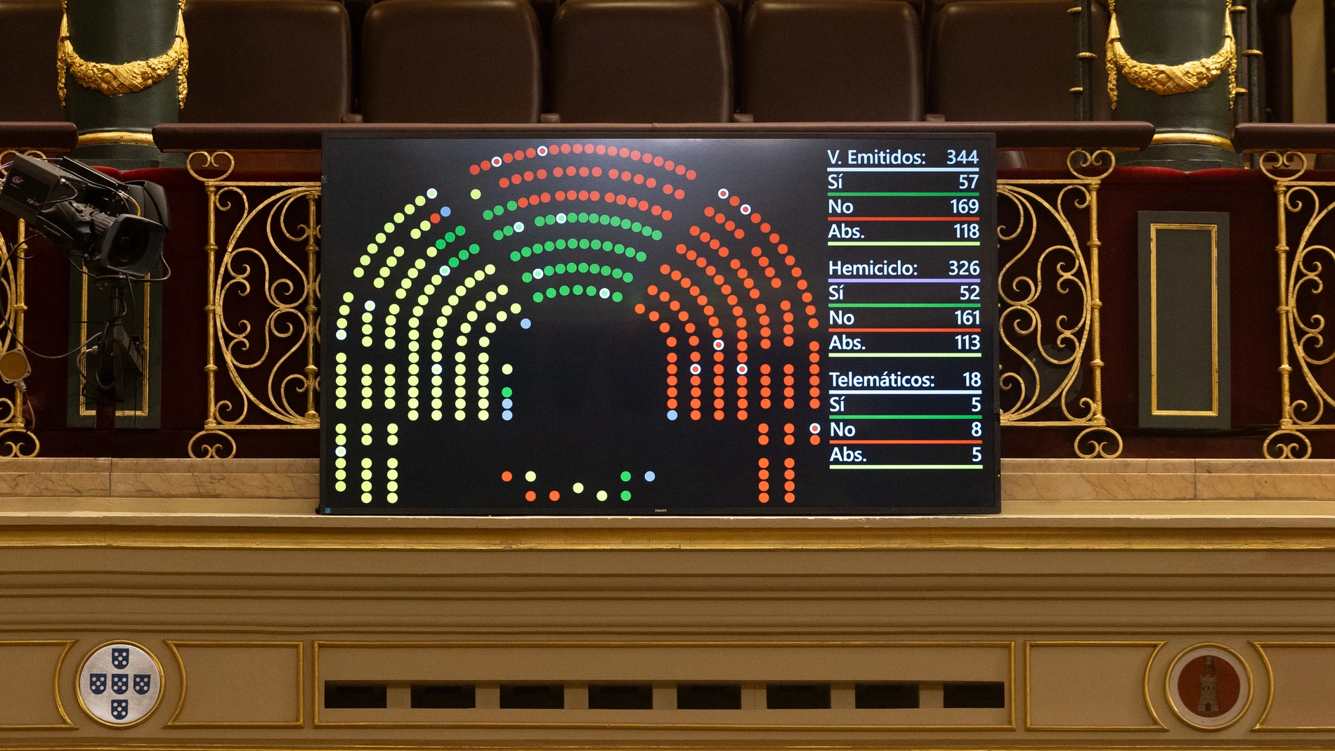 Resultado de la votación para acabar con el blindaje de las corridas de toros, durante una sesión plenaria, en el Congreso de los Diputados, a 7 de octubre de 2025, en Madrid (España). El Pleno del Congreso debate y vota hoy la Iniciativa Legislativa Popular (ILP) promovida para acabar con el blindaje legal de la tauromaquia y dejar de considerarla patrimonio cultural, un texto que recabó más de 700.000 firmas de ciudadanos y que cuenta con el respaldo de buena parte de los socios parlamentar...