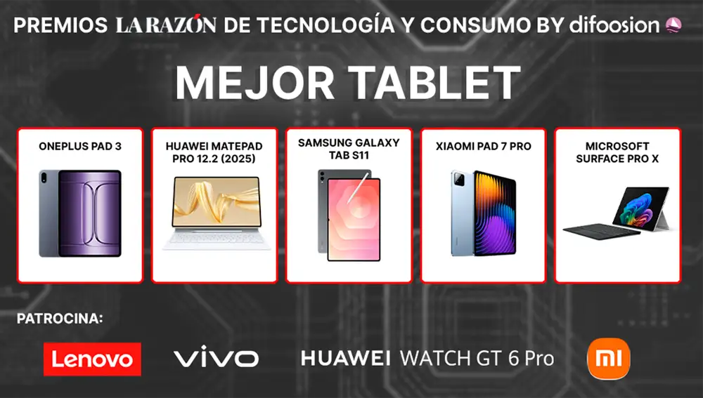 Premios La Razón de Tecnología y Consumo, mejores tablets