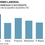 Absentismo laboral