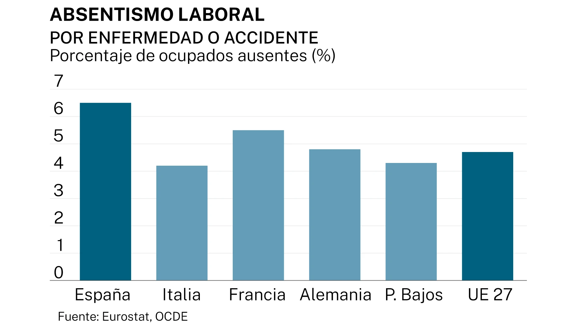 Absentismo laboral