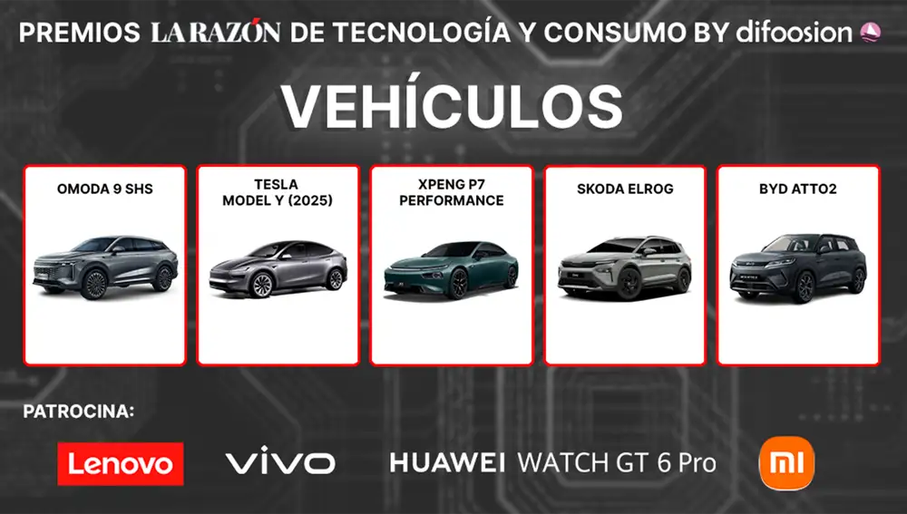 Nominados Premios La Razón de Tecnología y Consumo en la categoría de vehículo eléctrico