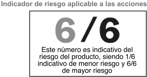 INDICADOR DE RIESGO CASTELLANO