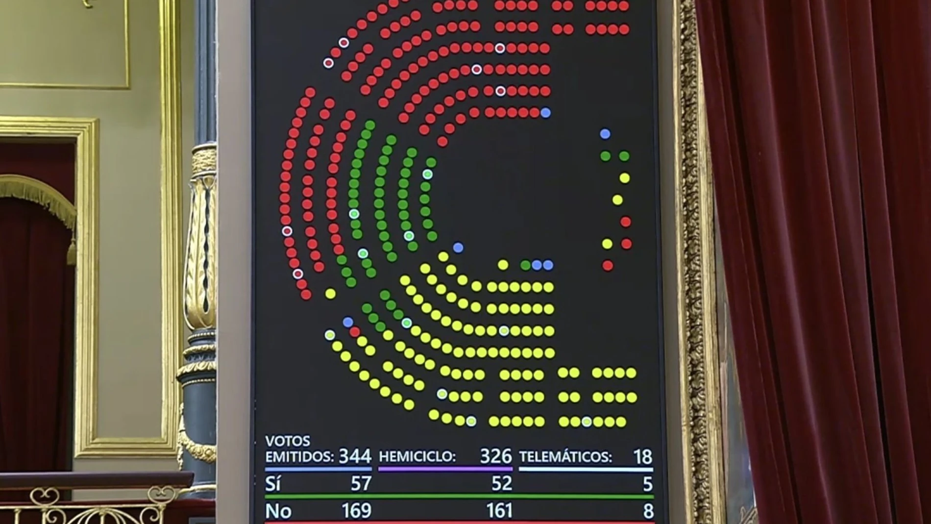La ILP antitaurina fracasa en el Congreso tras la abstención del PSOE