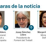 Las caras de la noticia