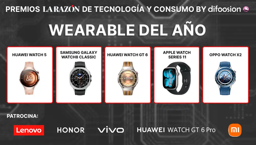 Nominados a mejor wearable del año