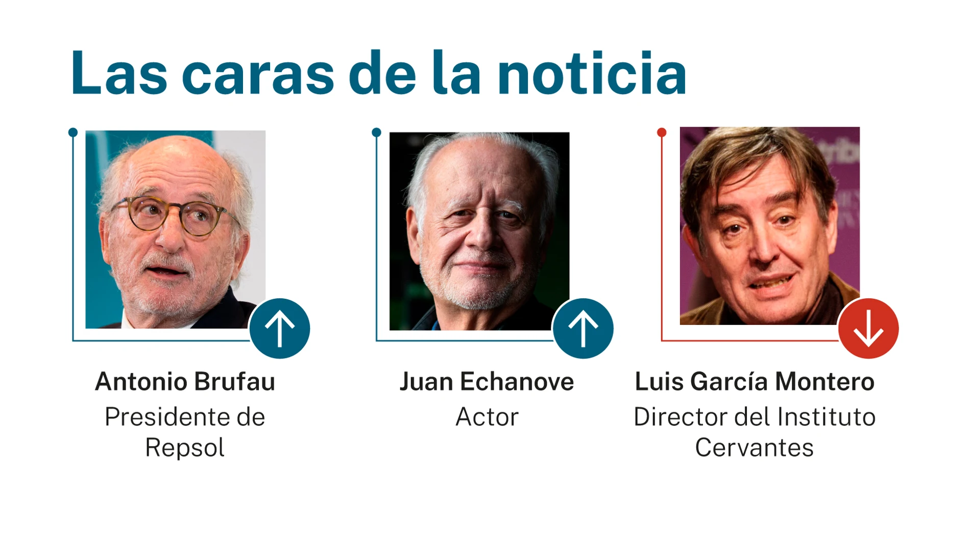 Las caras de la noticia