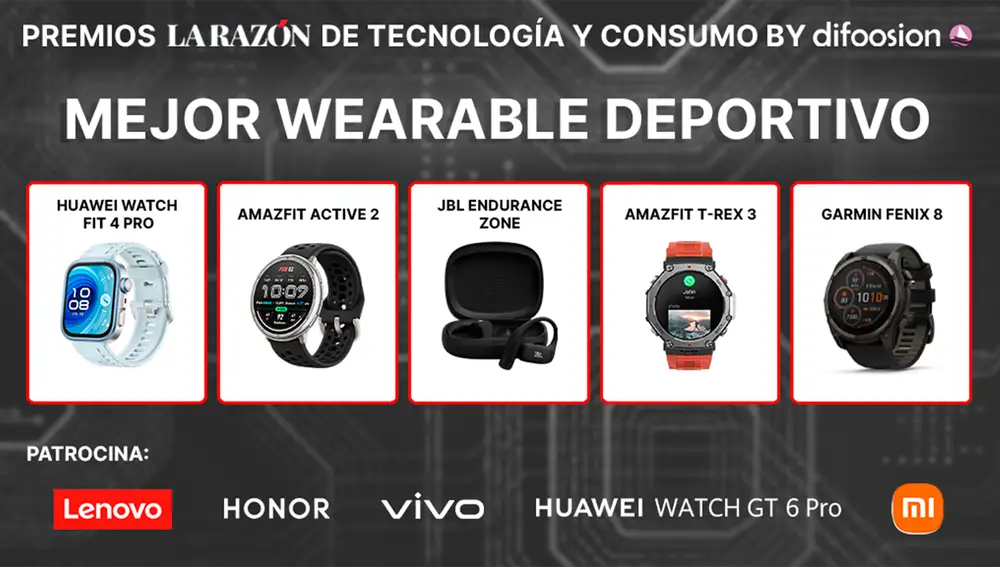 Nominados a mejor wearable deportivo del año