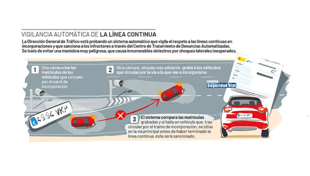 Vigilancia automática de la línea continua