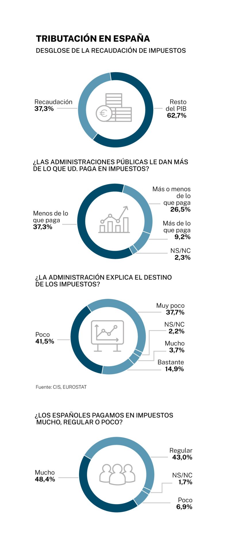 Big data