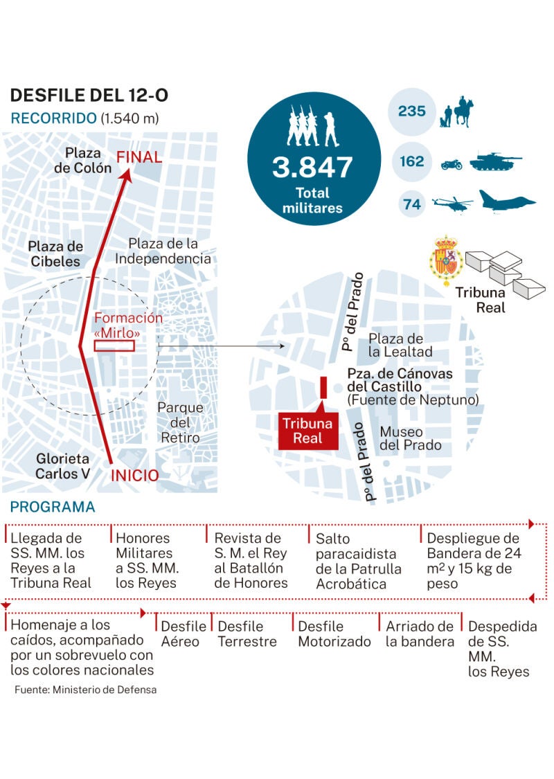 Desfile 12 octubre