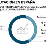 Big data