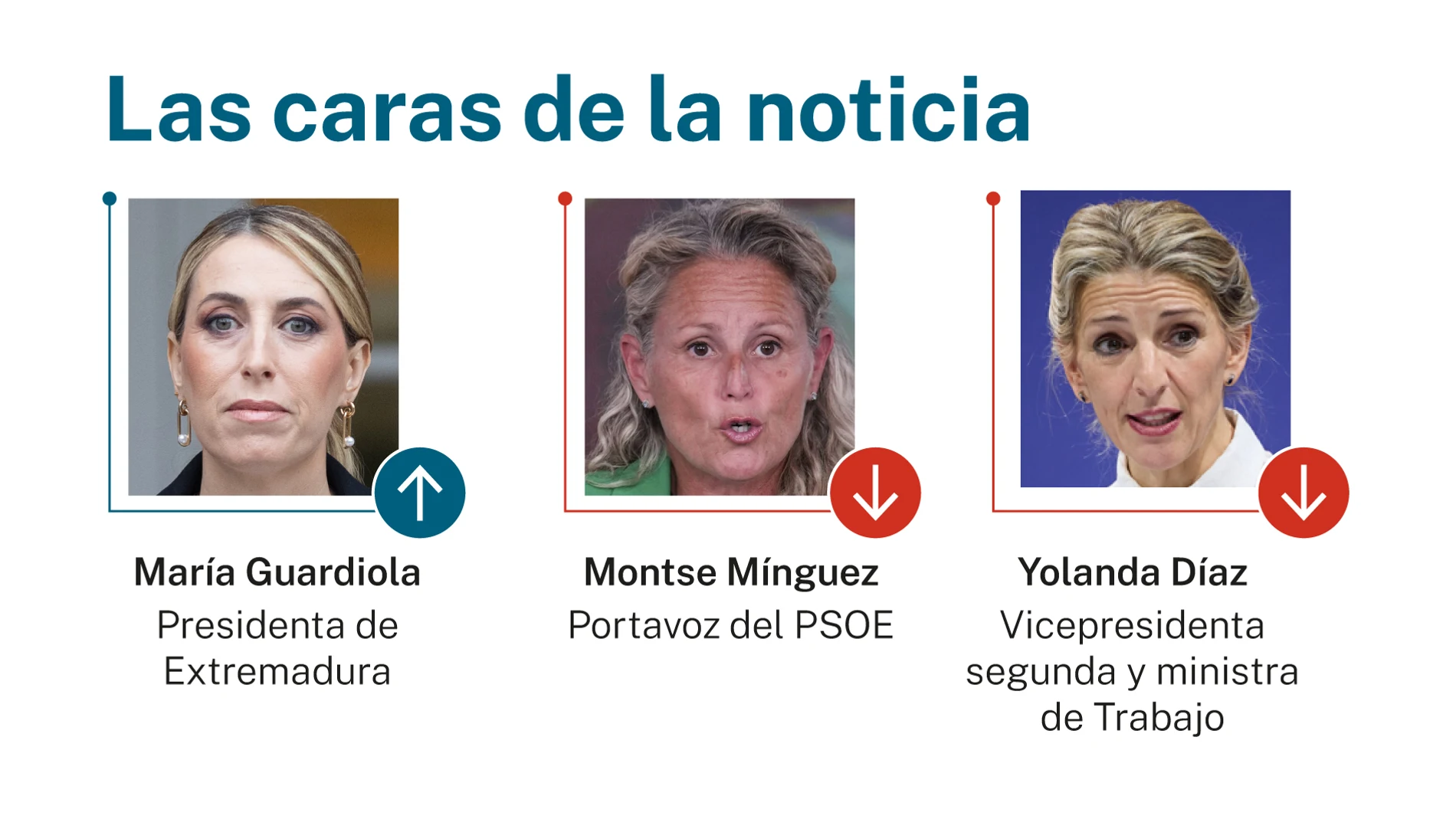 Las caras de la noticia