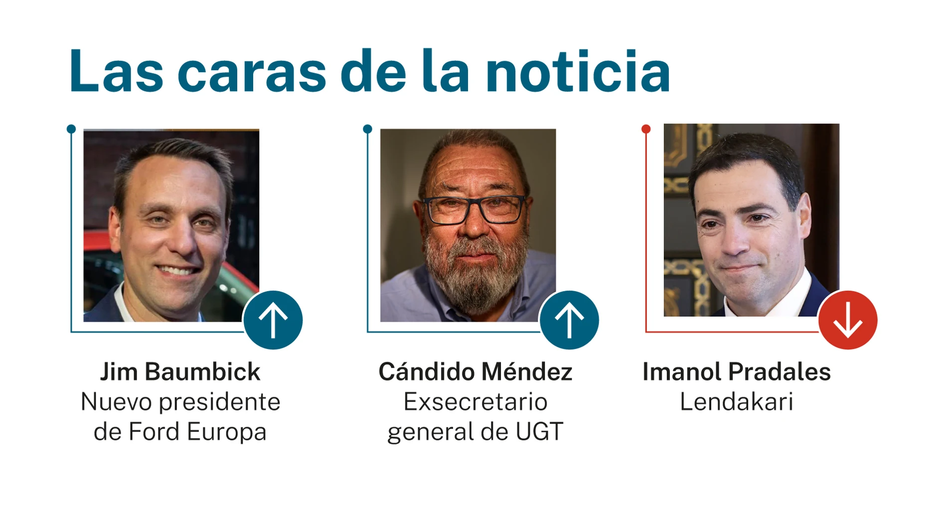 Caras de la noticia