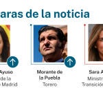 Caras de la noticia