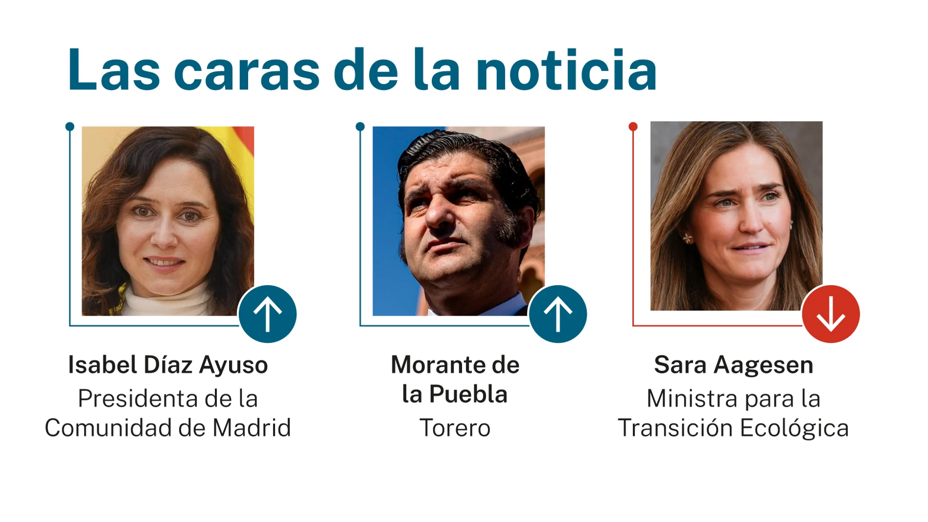 Caras de la noticia