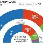Encuesta Andalucía NC Report