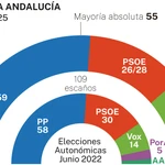 Encuesta Andalucía NC Report