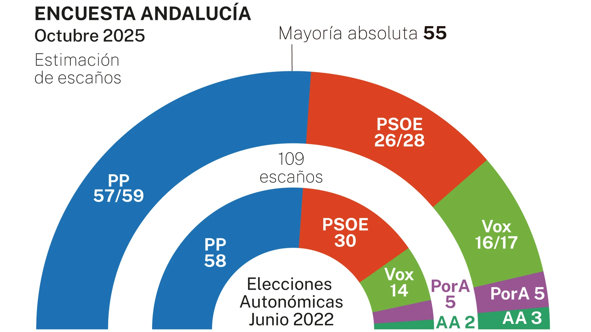 Encuesta Andalucía NC Report