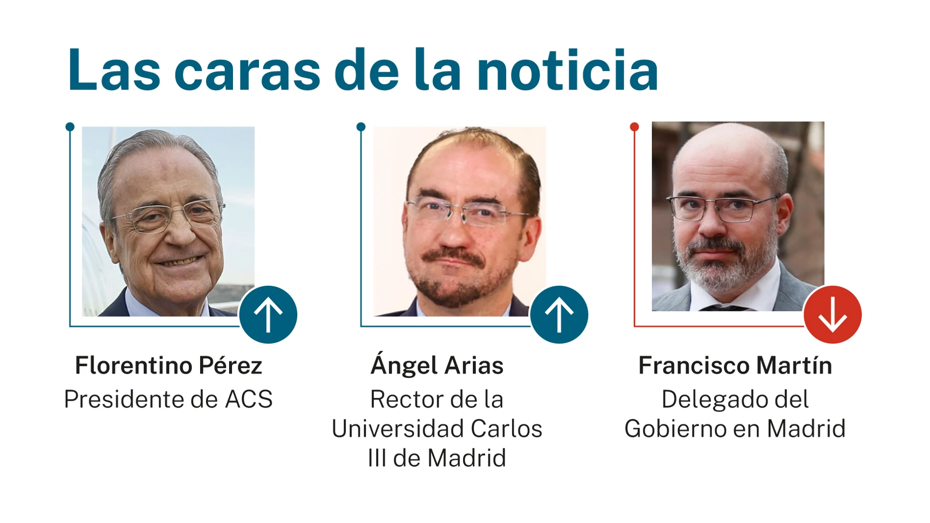 Las caras de la noticia