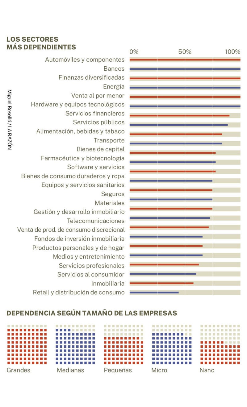Dependencia de tecnología de EEUU en Europa