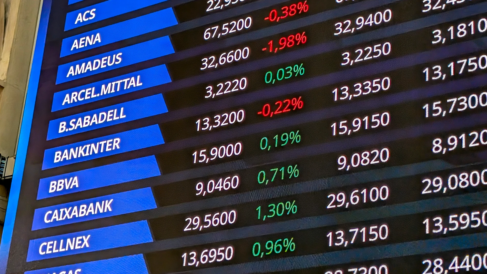 MADRID, 14/10/2025.- La Bolsa española reduce las pérdidas iniciales que le situaron por debajo de los 15.500 puntos y, a mediodía, baja un leve 0,04 %, gracias al impulso que recibe de las eléctricas y de Telefónica. A las 12 horas, el IBEX 35, el principal selectivo español cotiza en los 15.534,9 puntos, tras dejarse ese 0,04 %. Las ganancias del año se reducen al 33,9 %. EFE/ Vega Alonso