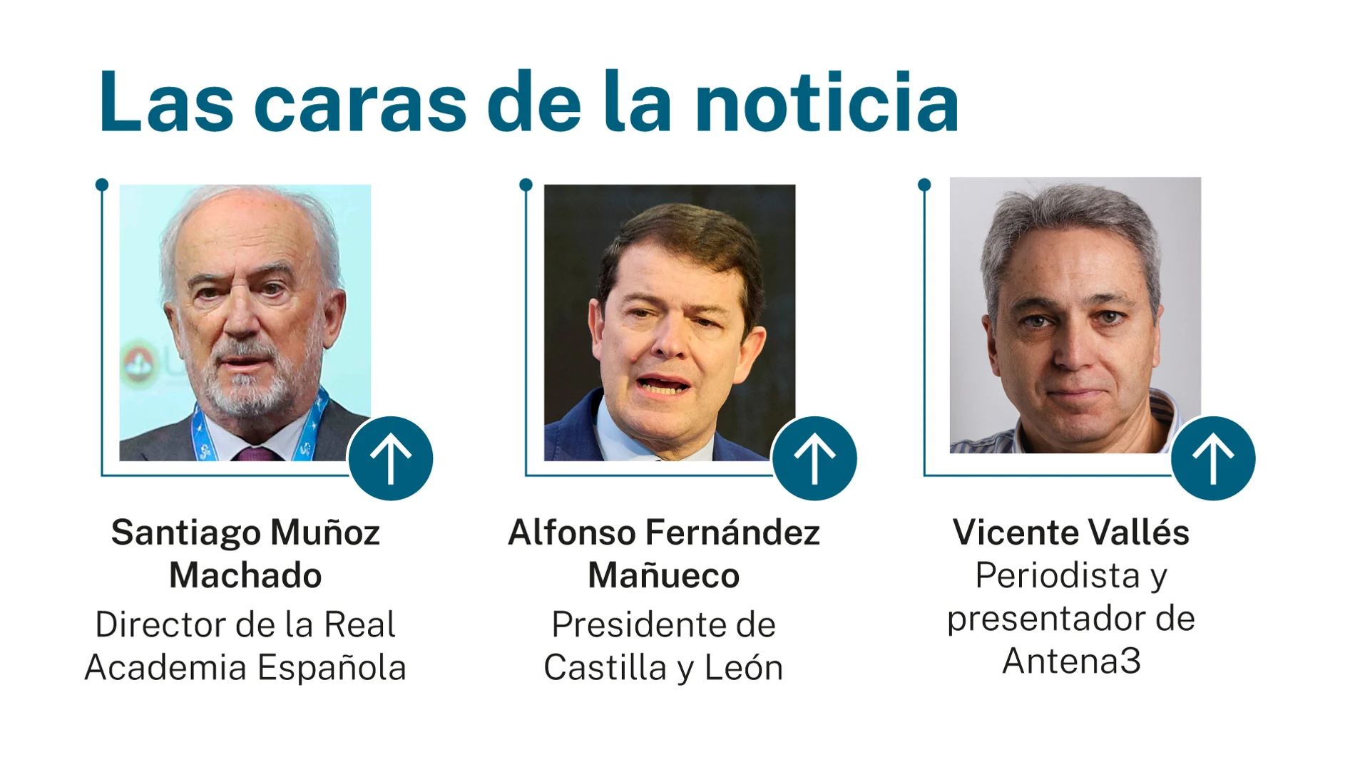 Caras de la noticia