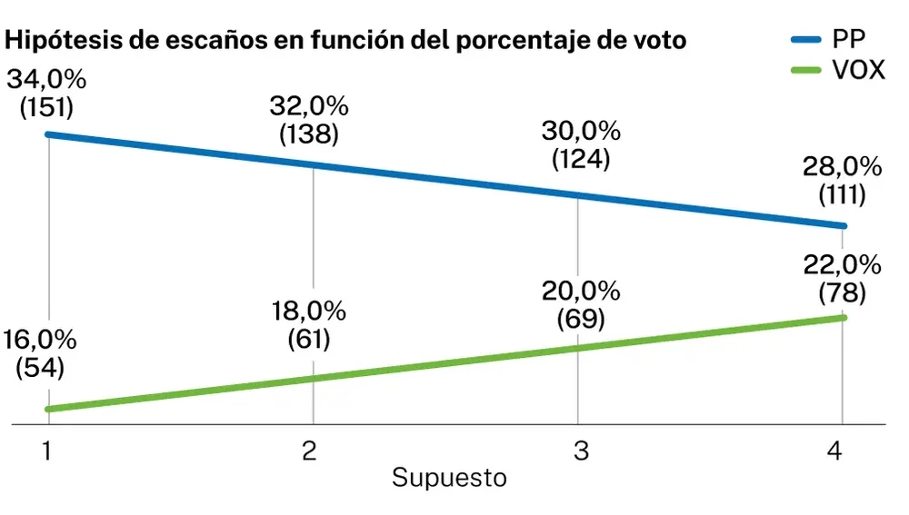 Hipótesis de escaños