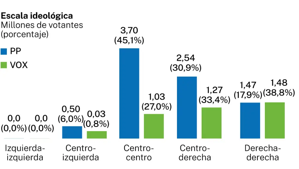 Escala ideológica