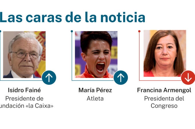 Las caras de la noticia