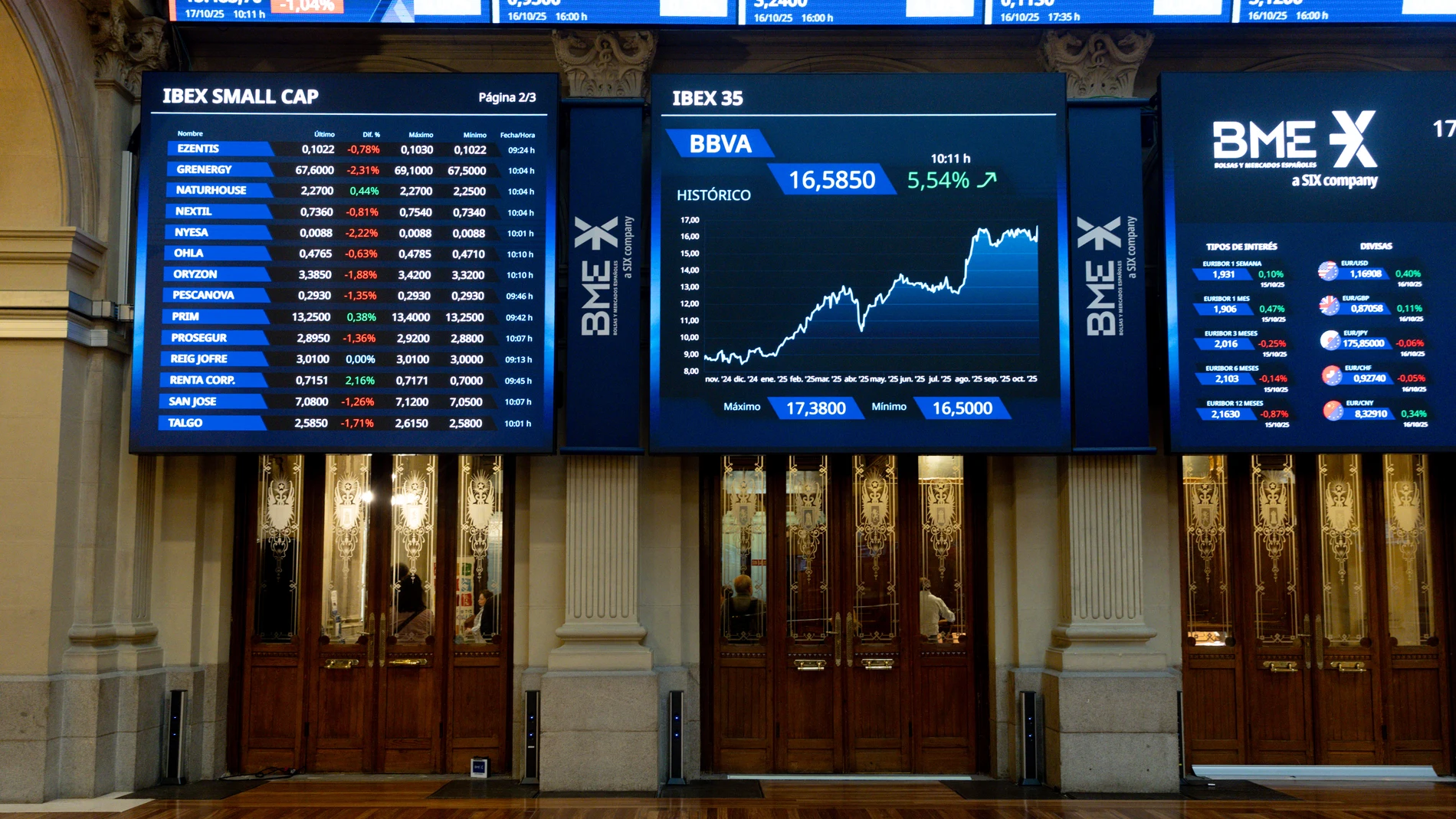 Un panel informativo en el Palacio de la Bolsa de Madrid, a 17 de octubre de 2025, en Madrid (España). Las acciones de BBVA se disparaban un 7% en los primeros compases de la sesión de este viernes, hasta intercambiarse a 16,82 euros, mientras que las de Banco Sabadell caían algo más de un 6,4%, hasta los 3,020 euros por título, tras el fracaso de la oferta pública de adquisición (OPA) impulsada por la entidad presidida por Carlos Torres sobre la firma catalana, operación que únicamente ha ob...