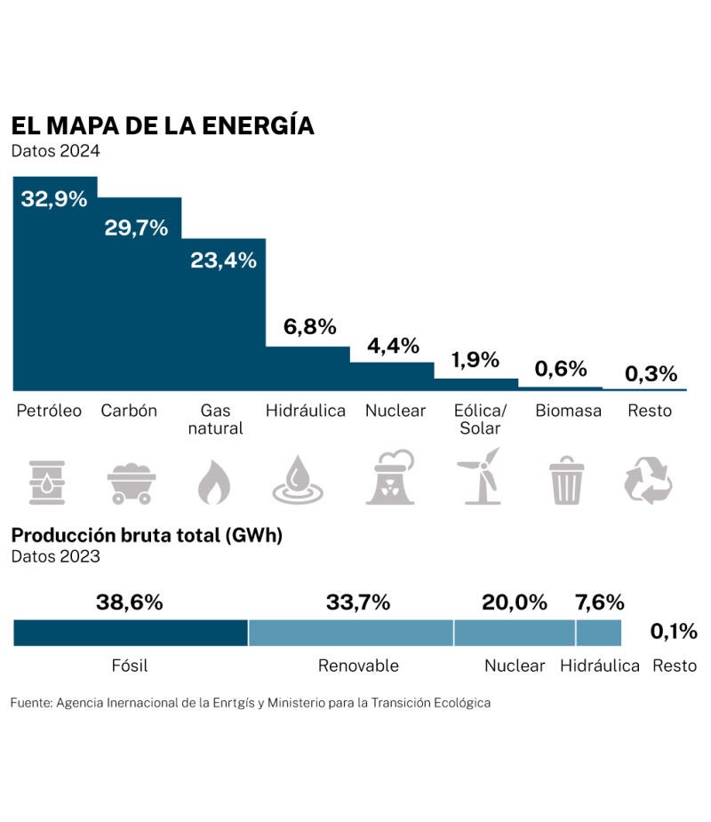 Big data