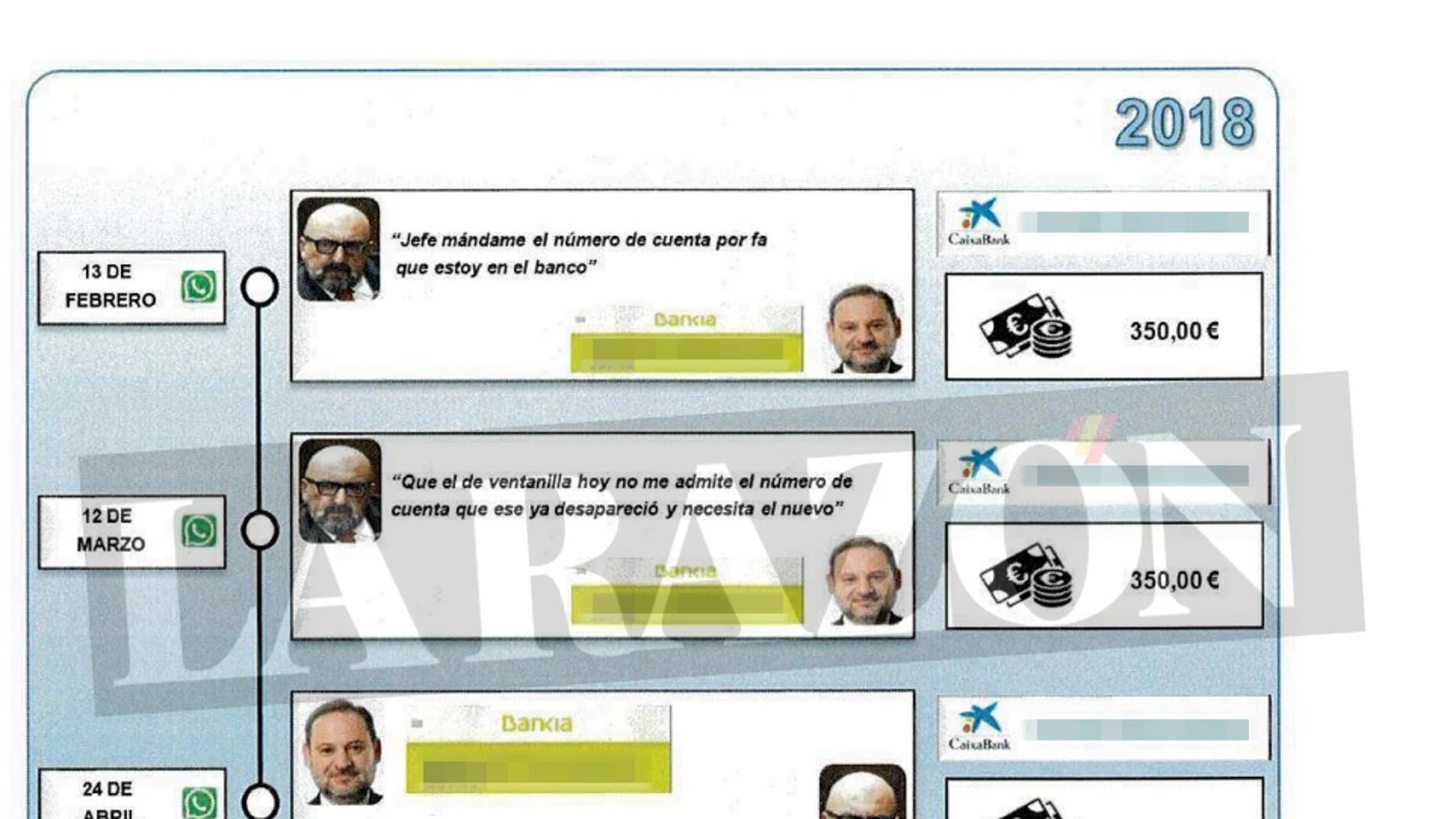 Informe de la UCO. Sumario caso Koldo