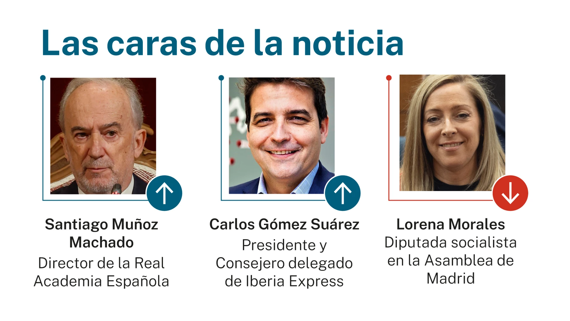 Caras de la noticia